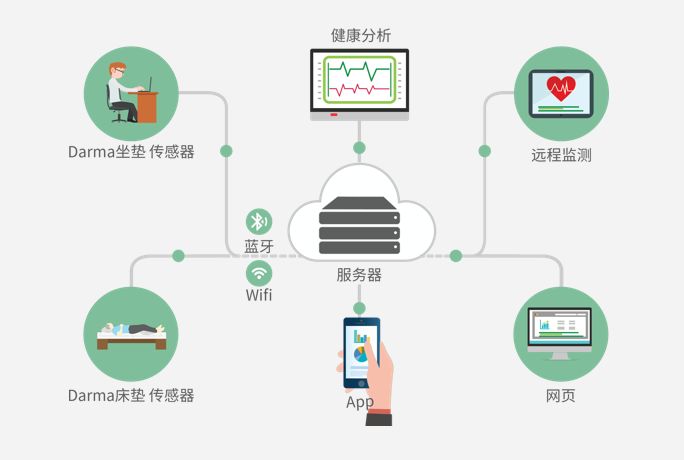 真实的创业小故事_100个创业故事_创业睡觉故事